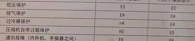 建水空调电话在哪里找